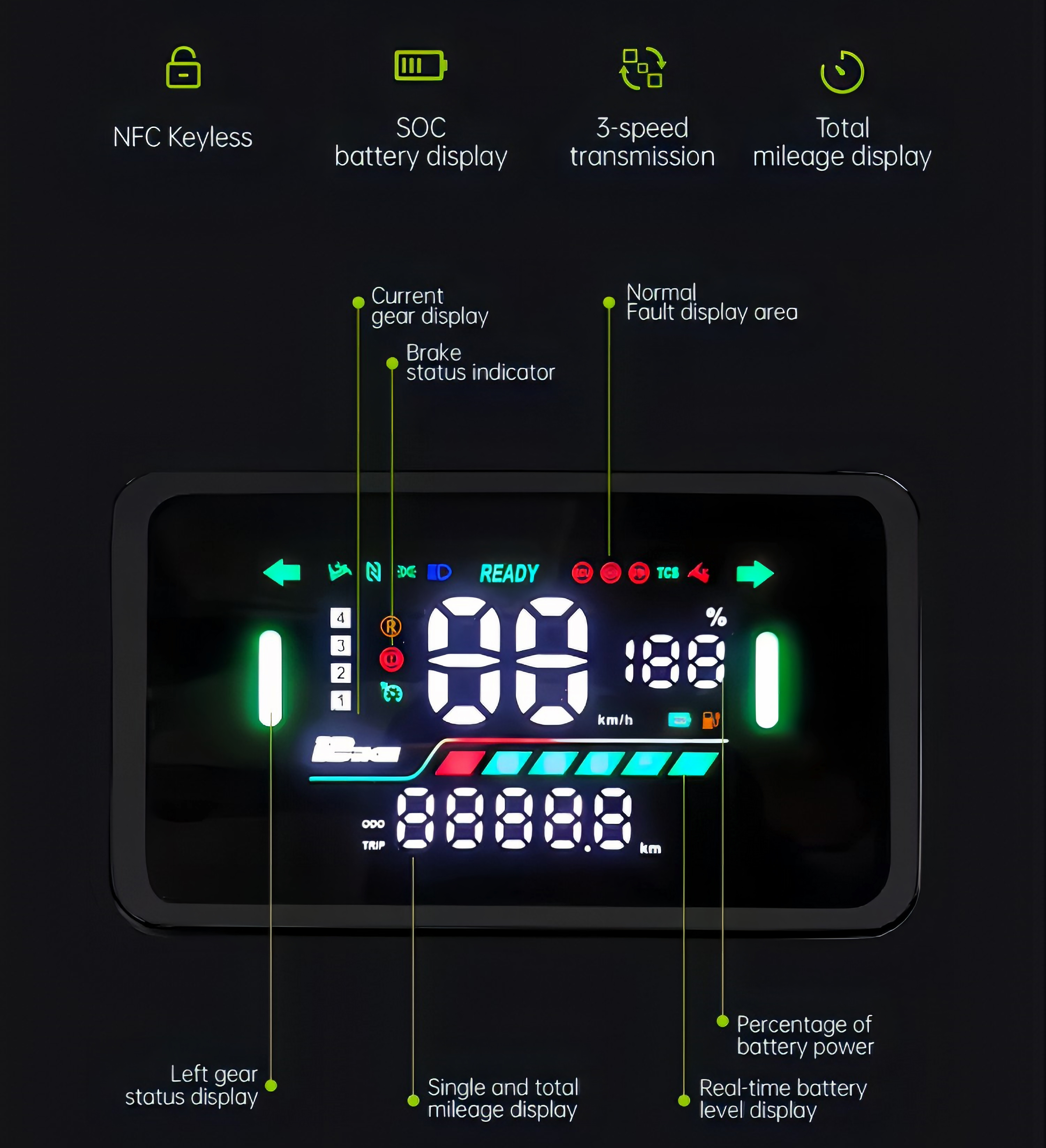 特定小型原付コアライトキャディー｜メーターパネル｜免許不要の多目的ビークルはトライクスジェイピーで販売しています。